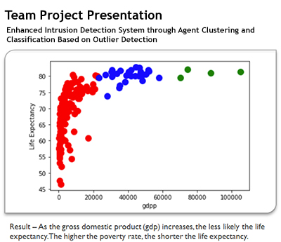 Project Graph