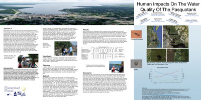 Human Impacts on the Water Quality of the Pasquotank